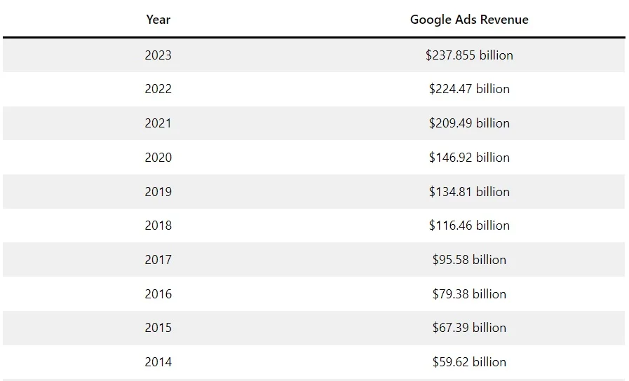 Google antitrust lawsuit